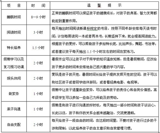 假期少儿英语学习计划